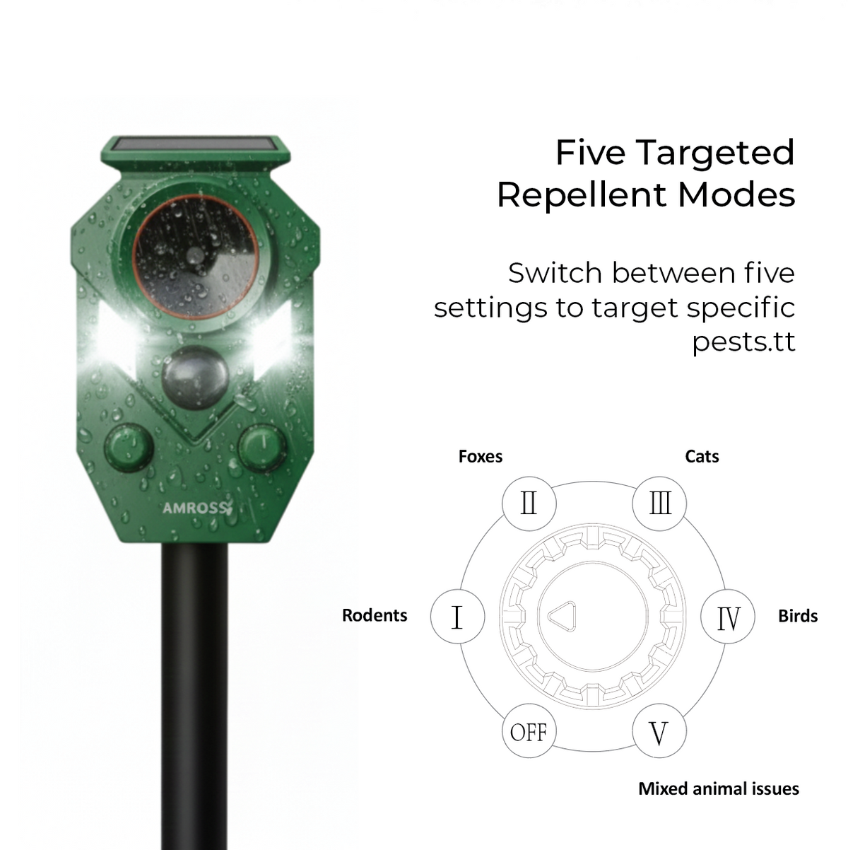 Rechargeable Garden Protection Device